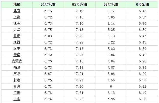 美妆日化 第189页
