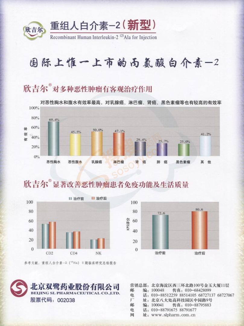 最新白介素的科学解读与应用前景探讨