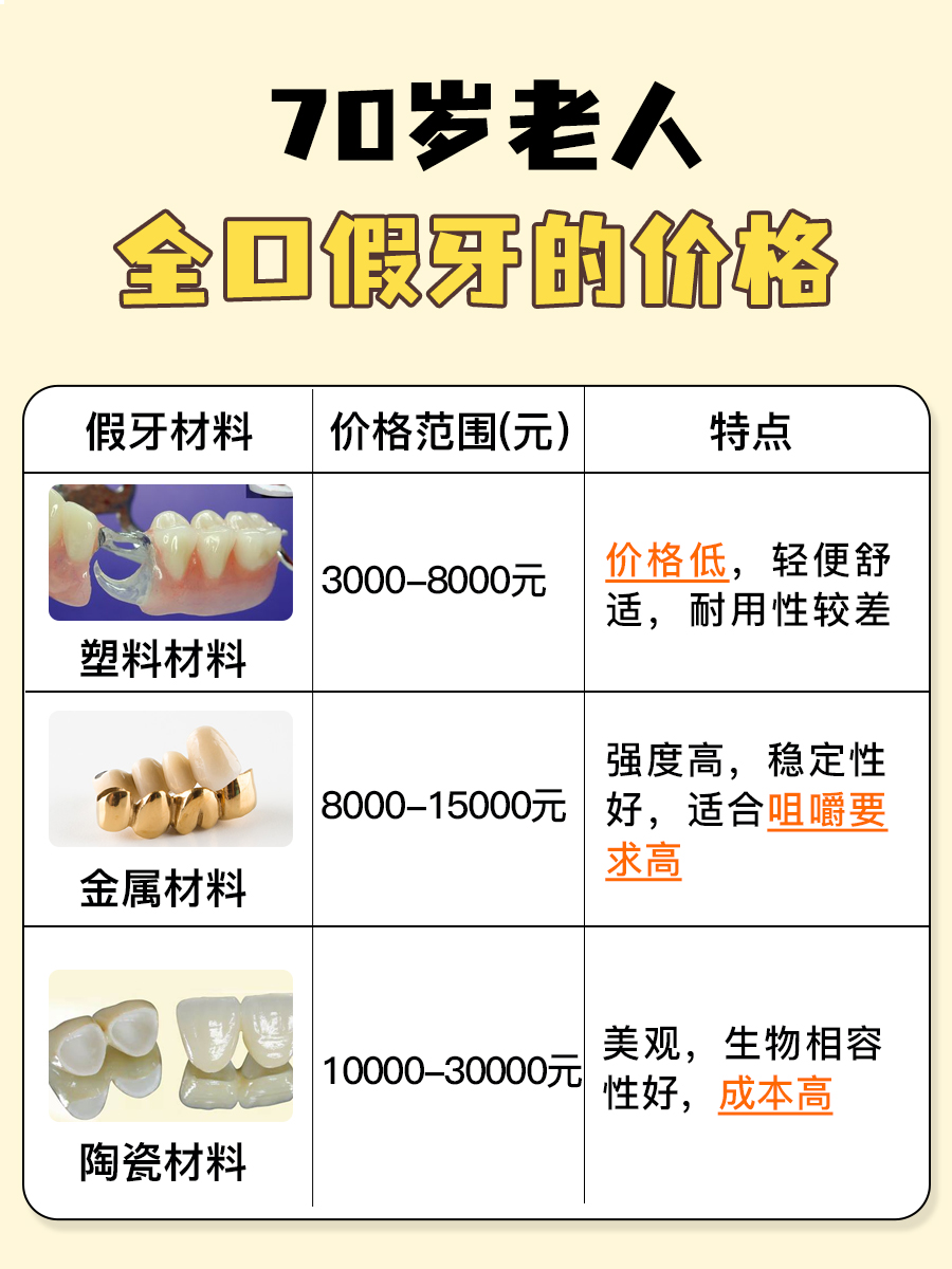 活动假牙价格表及选购指南,详解选购步骤与指南