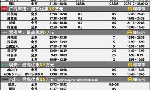 成都最新汽车价格行情汇总