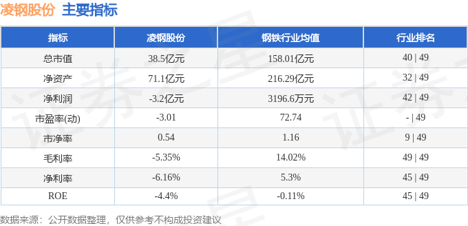 凌钢股份最新动态及消息更新📣📈