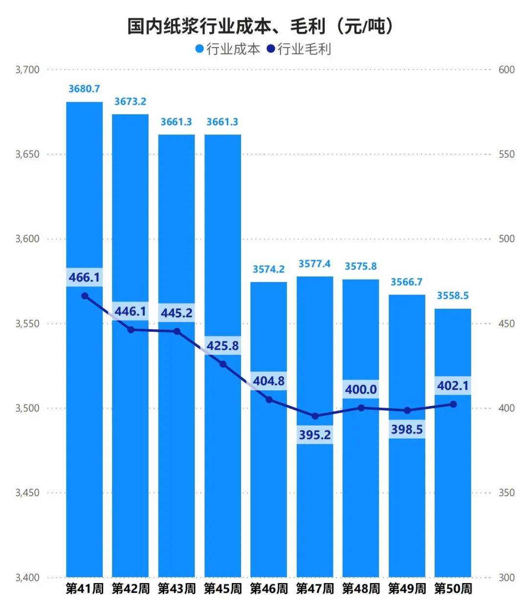 最新纸油价格走势揭秘，市场趋势、影响因素与案例分析深度解读