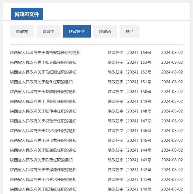城口人事任免信息详解与指南