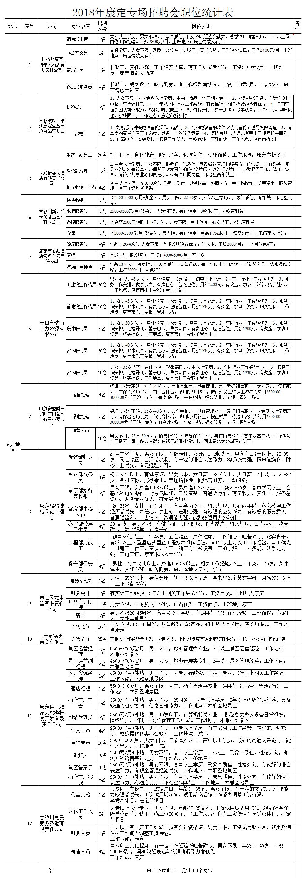 峨眉山市最新招聘资讯大全，求职攻略与岗位速递