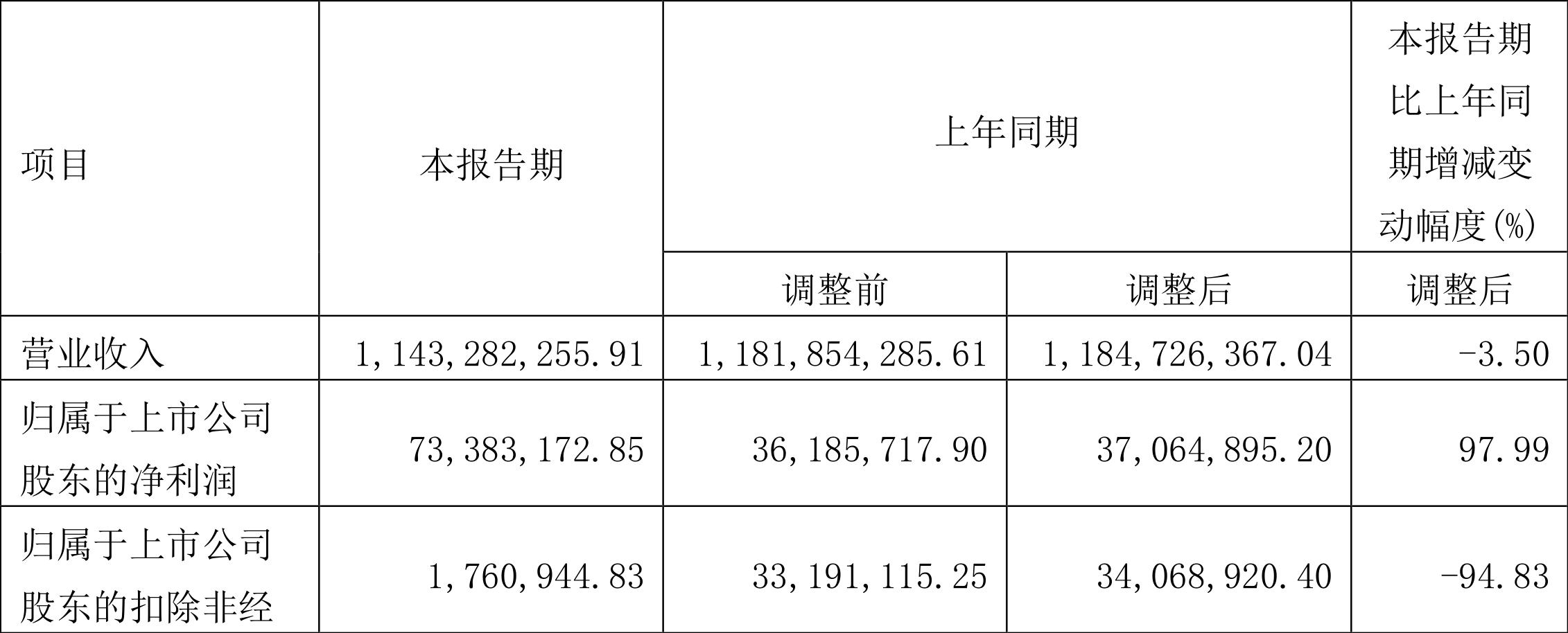 云赛智联股票，探究潜力与价值分析