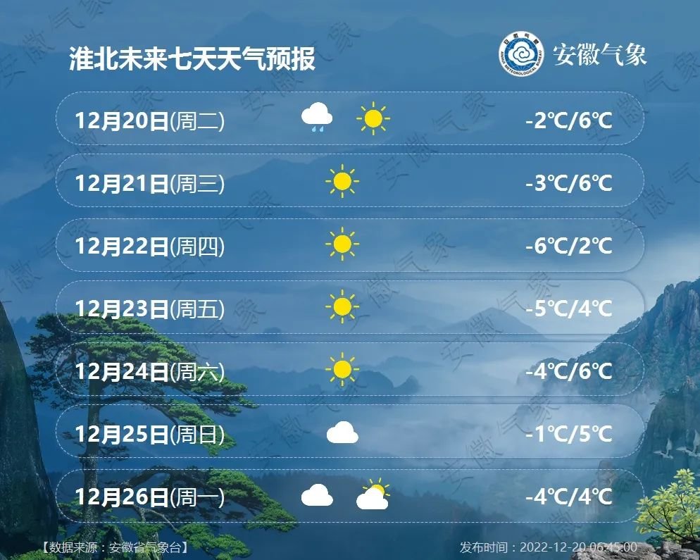 安徽最新天气预报及观点论述