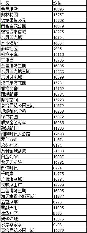 汉南房价最新动态分析