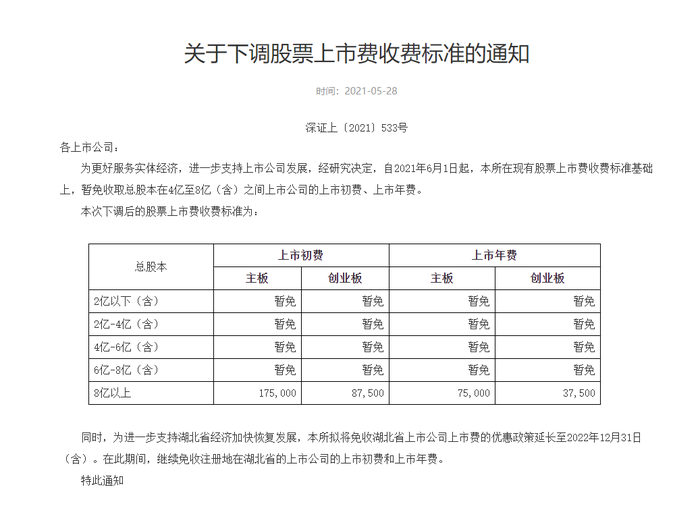 上市公司年费,背景、事件、影响及在当代的地位分析