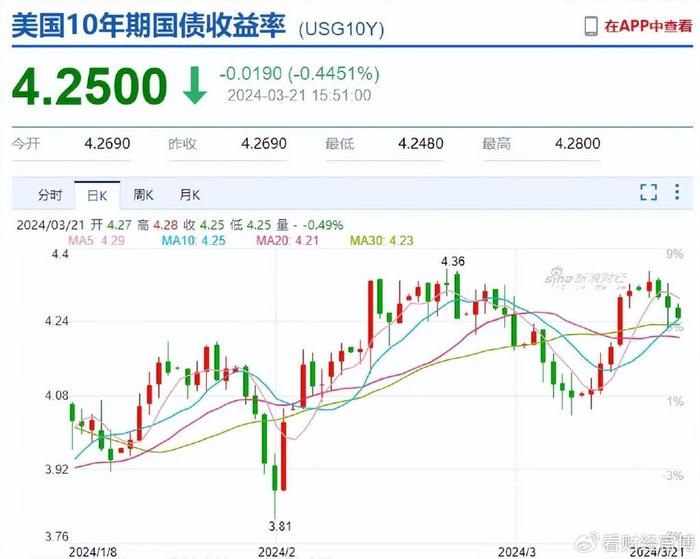 财经蓝天中的翱翔者,股票鸽,自信与成就感的翅膀