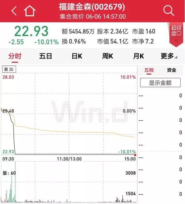 农尚环境股票投资指南,步骤与策略解析
