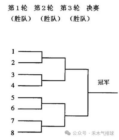 循环制比赛,赛事安排的智慧之选