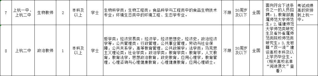 上杭最新招聘公告,引领科技风潮,开启智能生活新篇章,招募优秀人才共创未来!