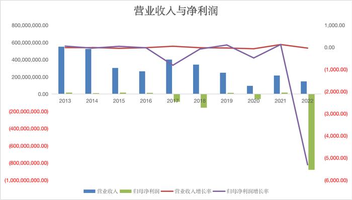 中葡股份最新动态,铸就新时代辉煌篇章