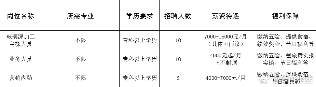 威海高区最新招聘信息,科技驱动未来,开启全新招聘篇章