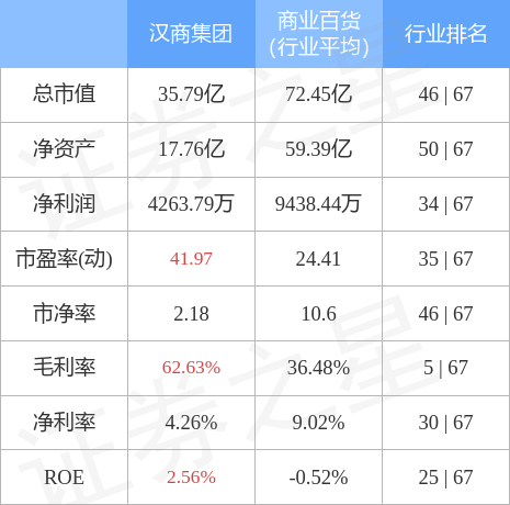 汉商集团最新动态🌟