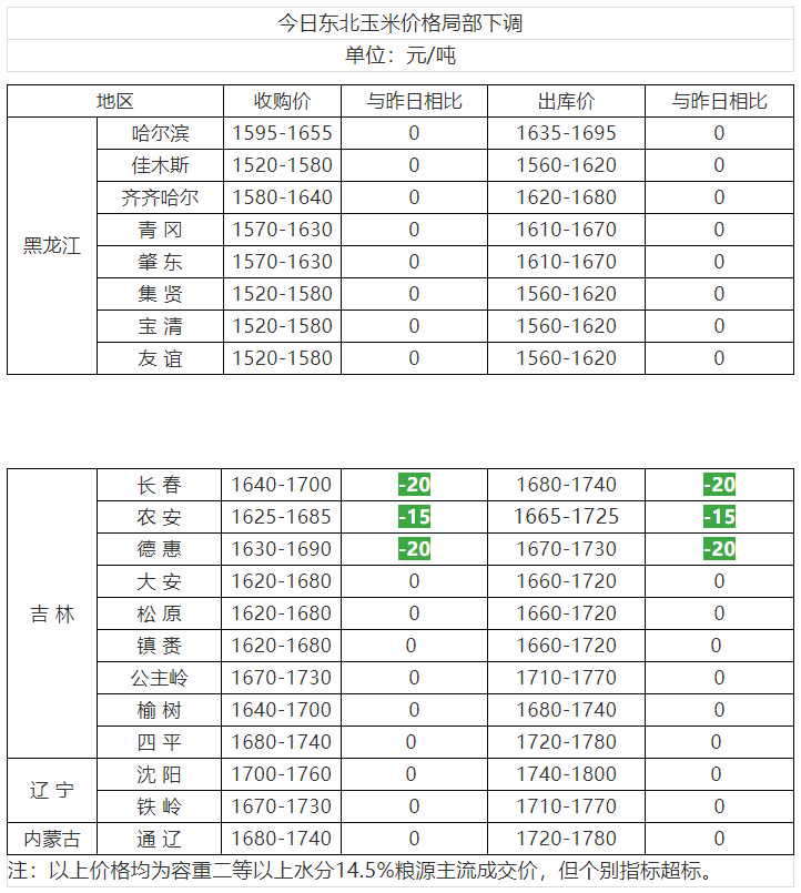 玉米价格最新行情预测,与自然美景同行,探寻内心平和与喜悦之旅