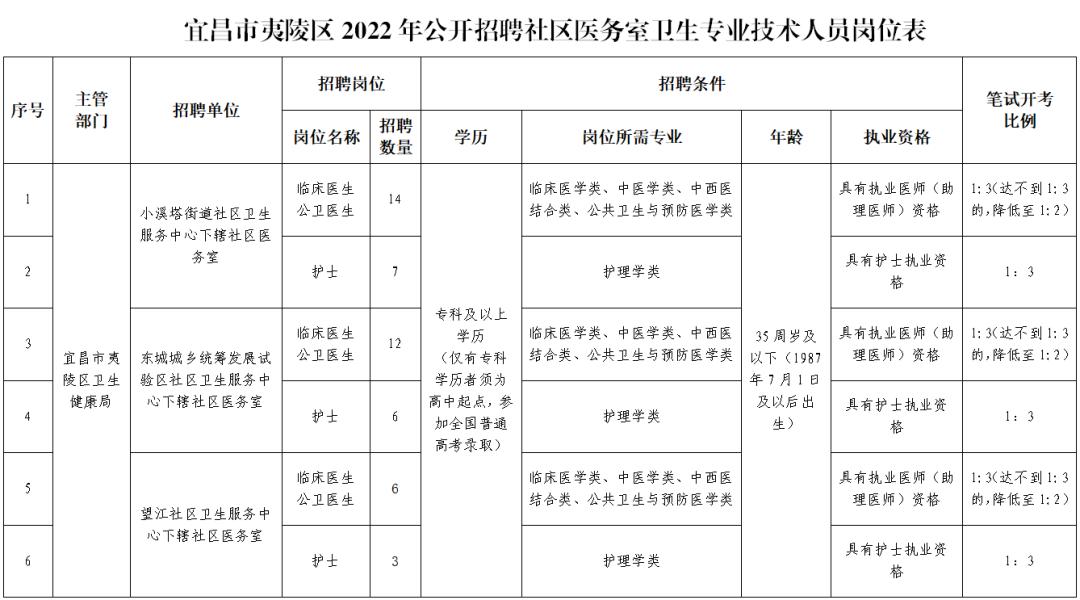 小溪塔最新招聘信息发布 🌱✨