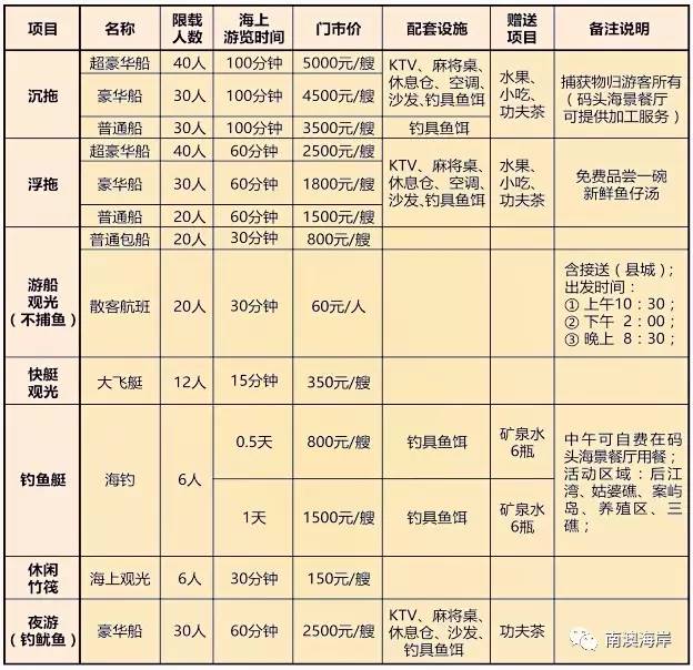 汕头旅行社最新报价,欢乐与爱并行的旅行之旅