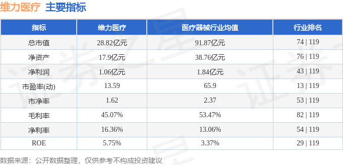 维力医疗最新动态,铸就医疗领域的璀璨明珠
