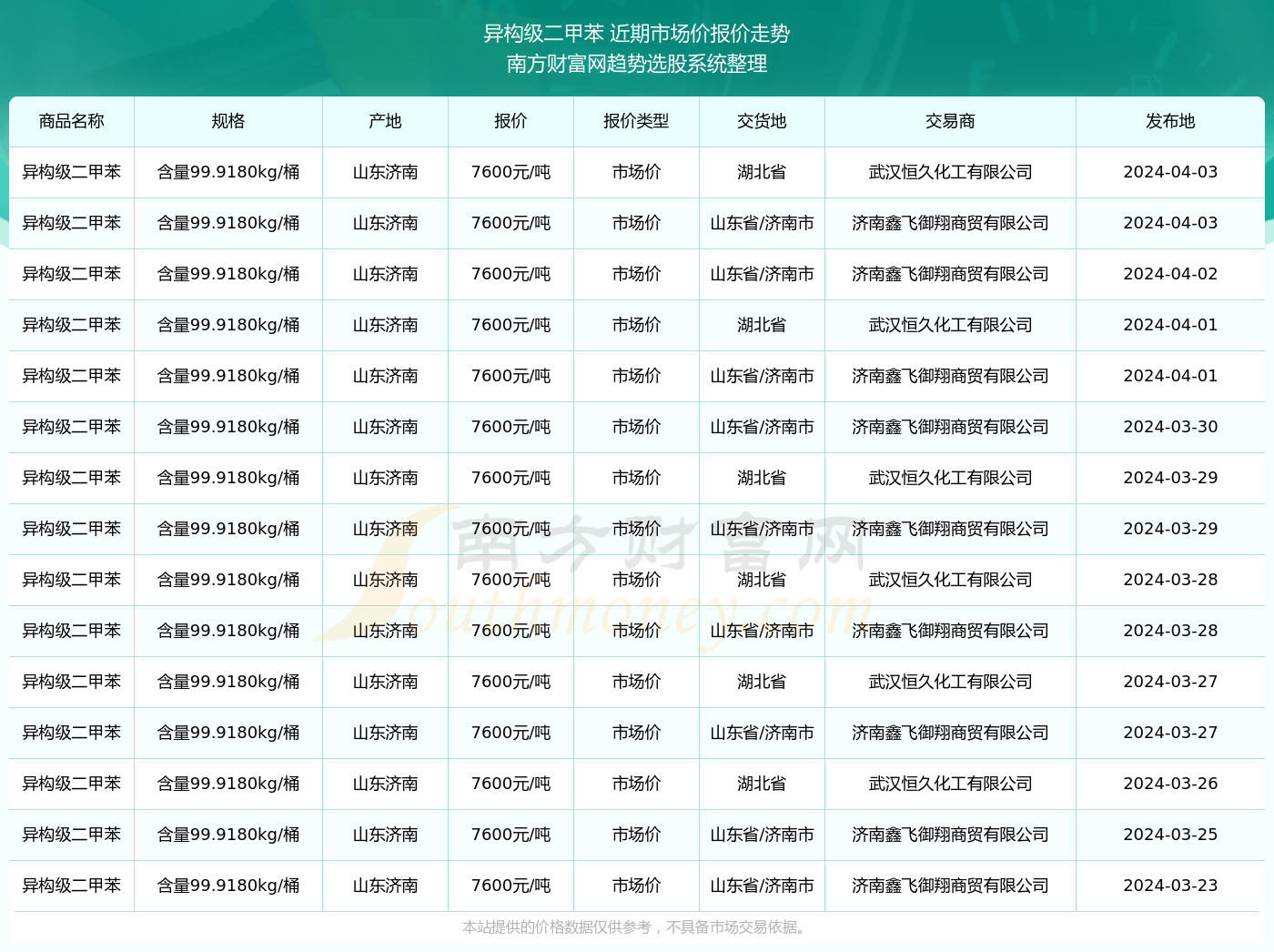 二甲苯今日最新价格,科技赋能价值,体验独特魅力