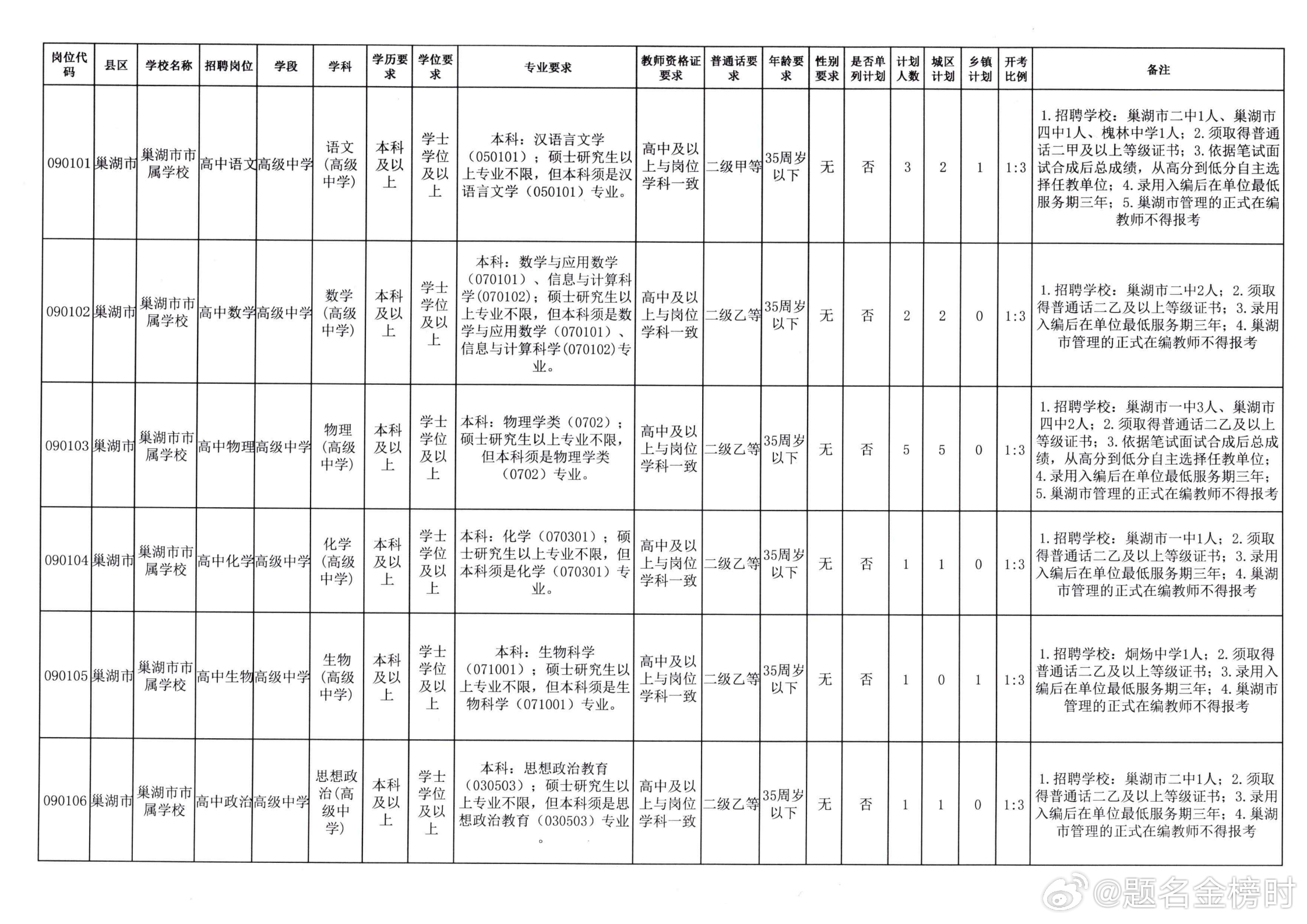 巢湖市最新招聘信息,科技引领未来,触手可及的生活改变!