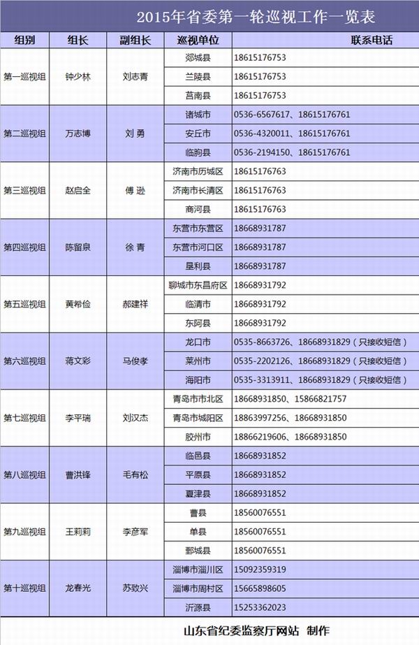 山东省巡视组最新联系方式,如何正确反映问题与巡视组的紧密联系