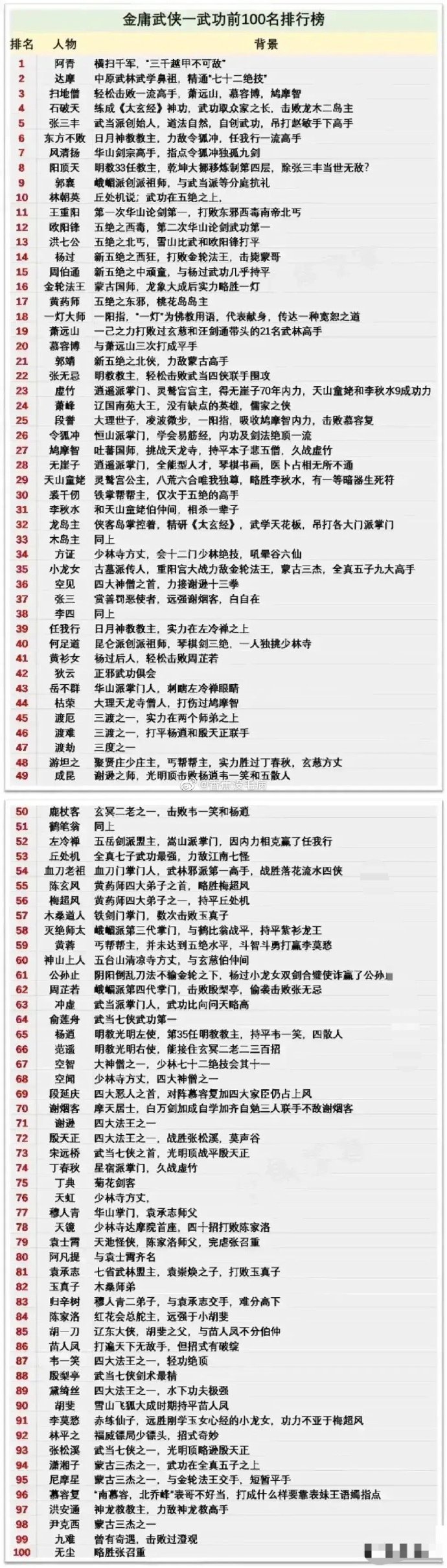 不良人最新武力排行详解与步骤指南