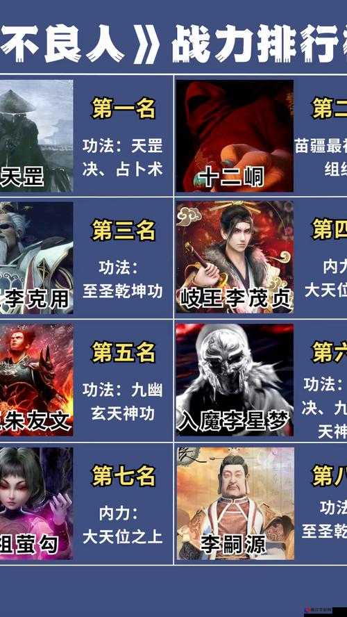 不良人最新武力排行详解与步骤指南