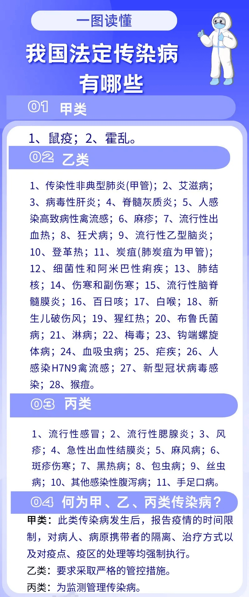 最新传染病分类及其相关科技产品介绍