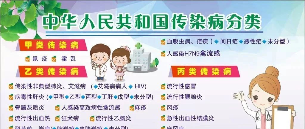 最新传染病分类及其相关科技产品介绍