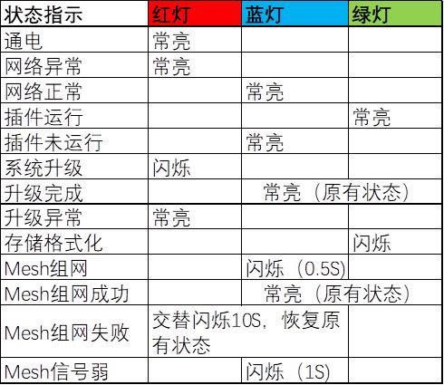 蓝灯新篇章,神秘角落与隐藏宝藏的探寻
