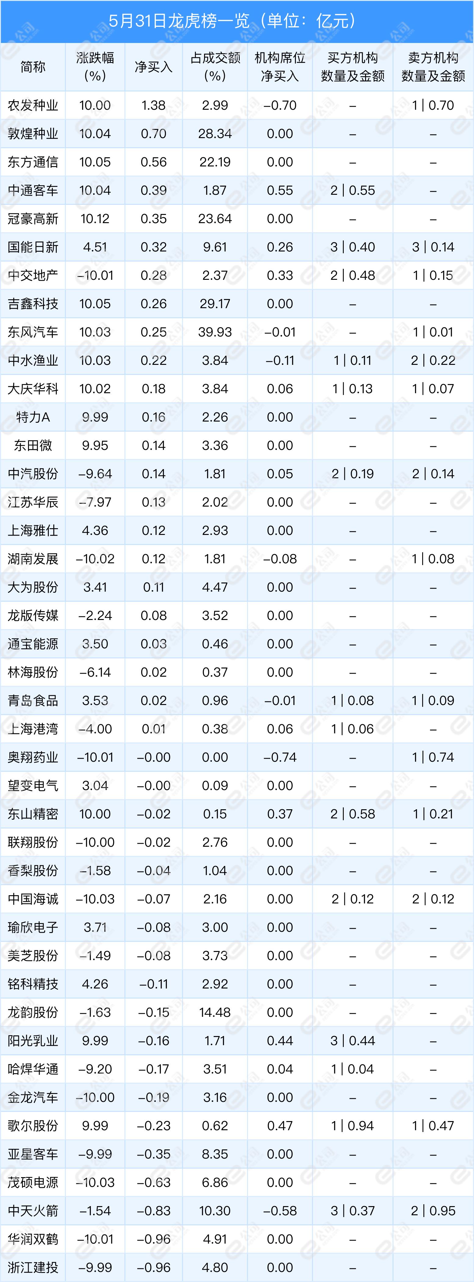 农发种业引领科技绿色革命,开启未来农业新生活体验