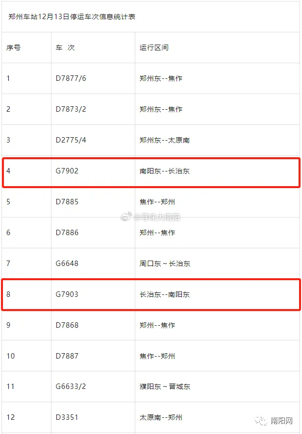 南阳火车停运最新消息通知