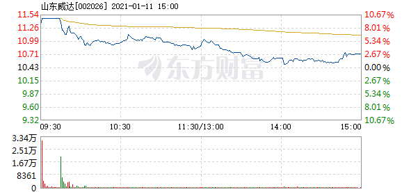 山东威达股票动态,变化带来自信与成就感,励志之路引领未来发展之路
