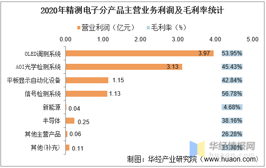 精测电子引领行业变革,塑造智能世界未来,最新消息揭秘