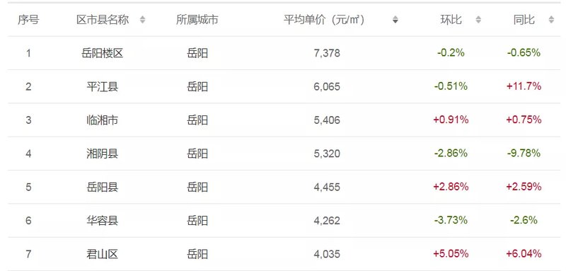 中捷最新楼价揭秘，市场走势下的多元观点深度探讨