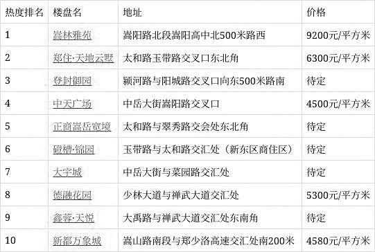 登封售房最新动态，购房指南与步骤详解