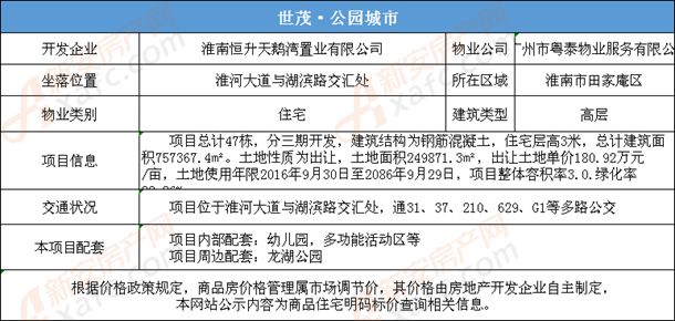 淮南最新房产打造理想家园重磅推荐！