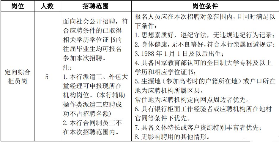 云阳最新招聘,云阳最新招聘，时代的脉搏与人才的交响