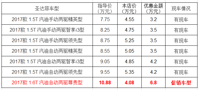 华泰圣达菲最新报价及市场走势与观点分析概览