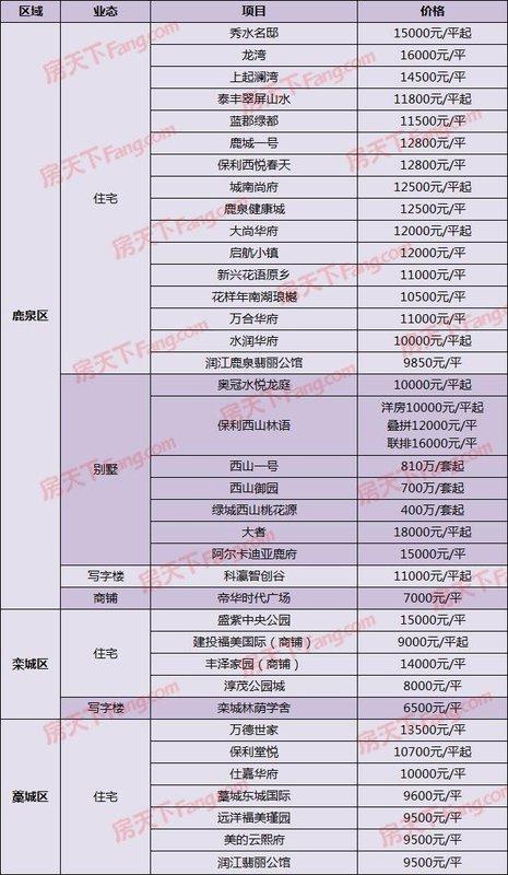栾城最新房价，探索自然美景，寻找内心宁静之旅
