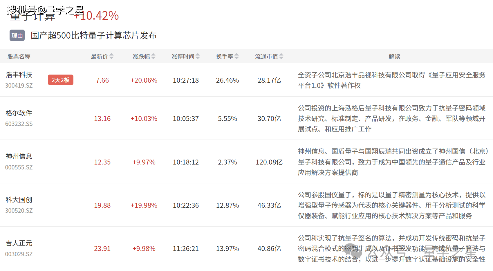 量子链最新行情分析与概述