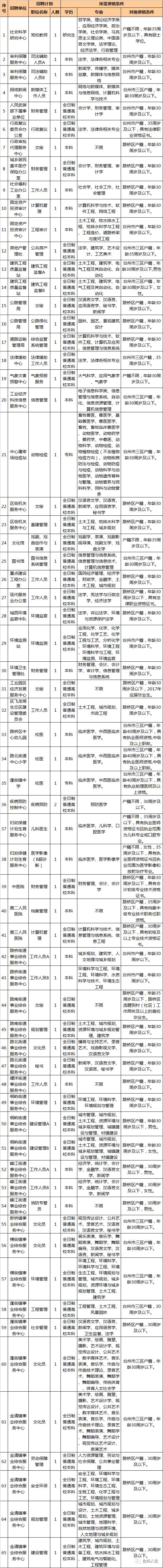 智慧家居 第62页
