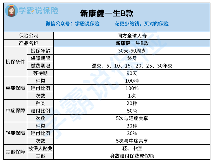 最新重疾险深度解析与观点阐述，全方位了解保障内容
