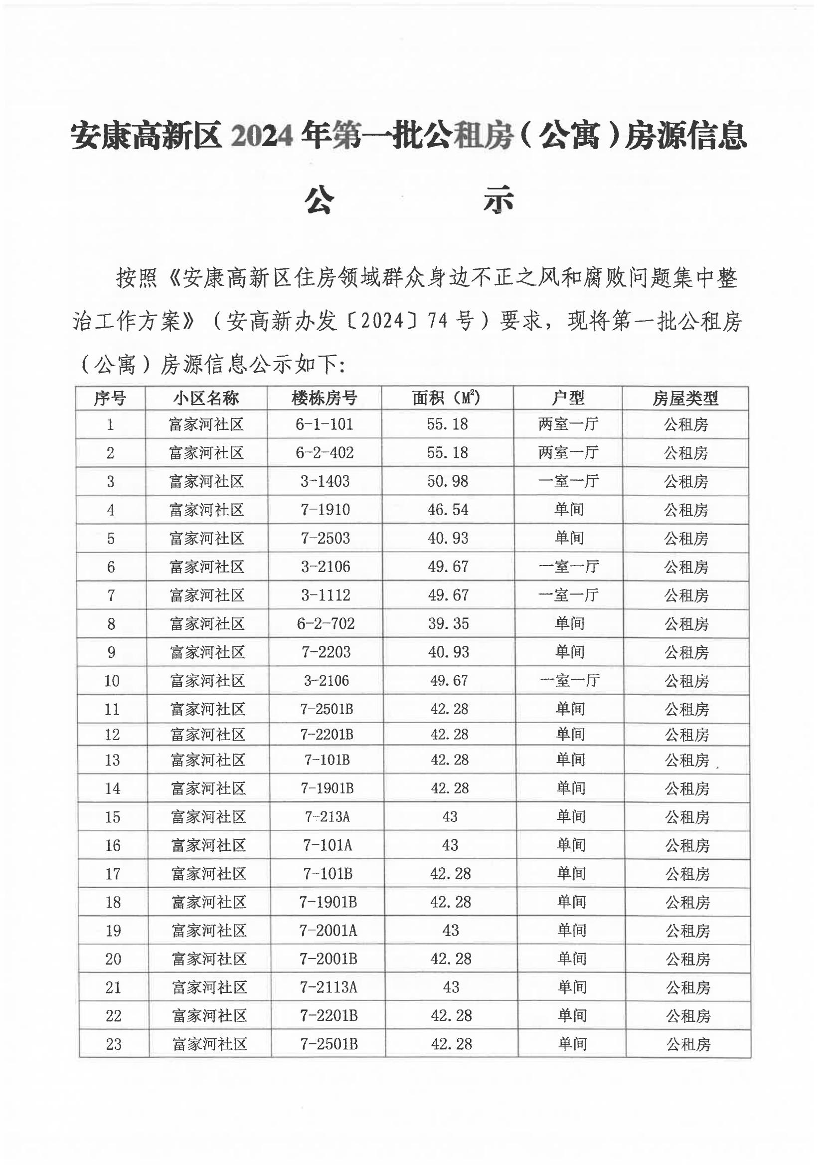 安康最新楼盘多维视角探讨，多维度观点分析报告