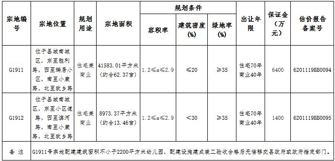 永登最新房价，科技重塑居住新篇章，未来生活新高度体验