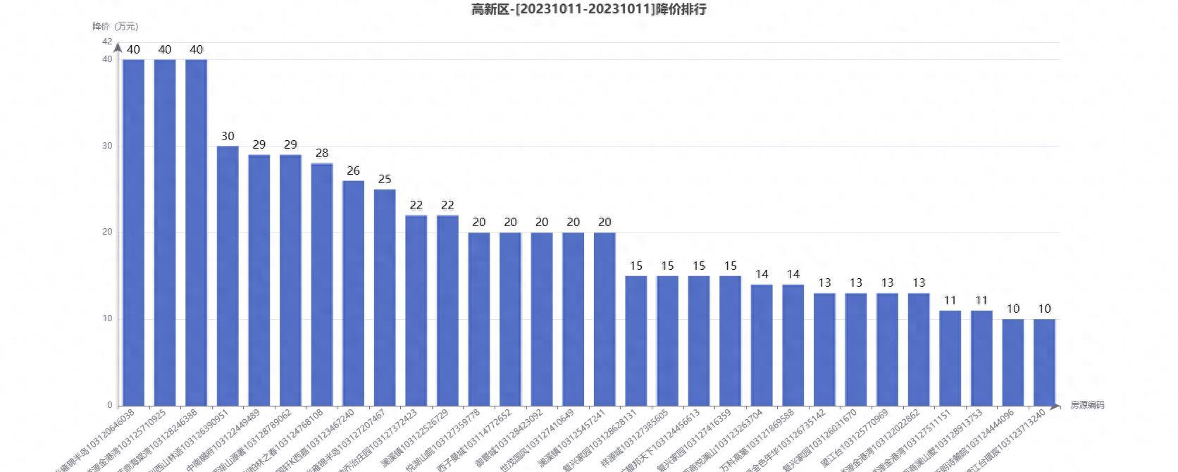 雅阁花园最新价格揭秘，自然美景之旅，探寻内心平和与宁静的归宿