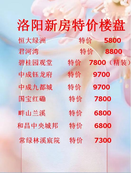 洛阳最新房产,与自然美景相遇,内心平和的寻房之旅