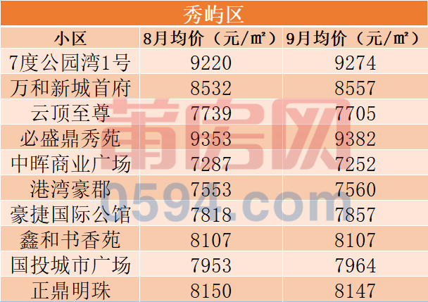 光泽最新房价，时代印记与城市的脉动