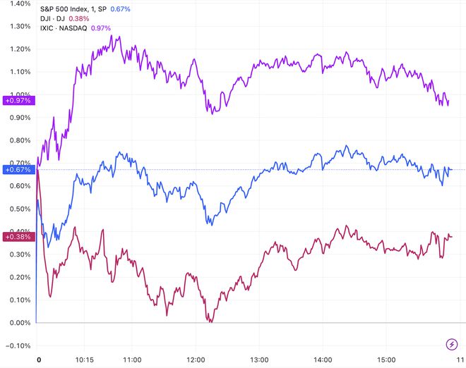 最新美股指数动态,变化中的机遇与学习的自信与成就感